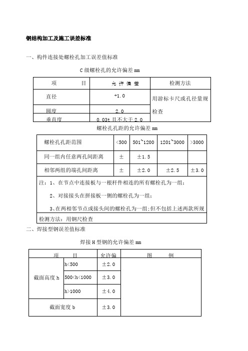 钢结构加工施工误差标准