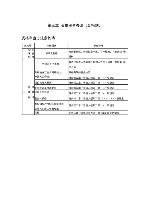 资格审查办法合格制