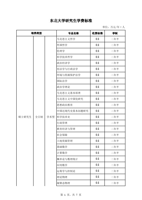 东北大学研究生学费标准