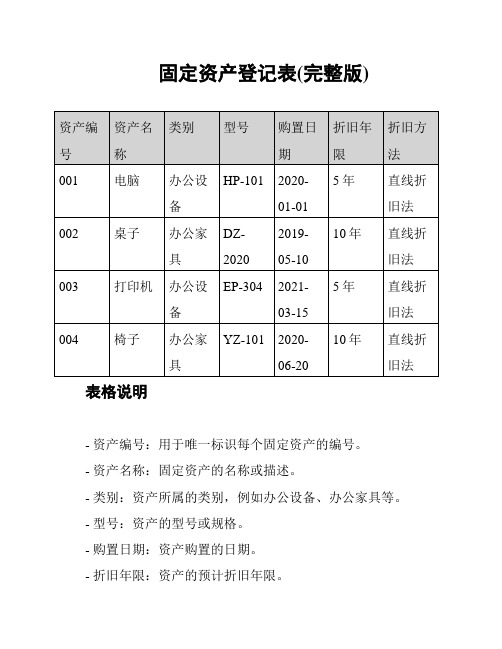 固定资产登记表(完整版)