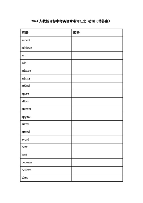 2024年人教新目标中考英语常考词汇之动词