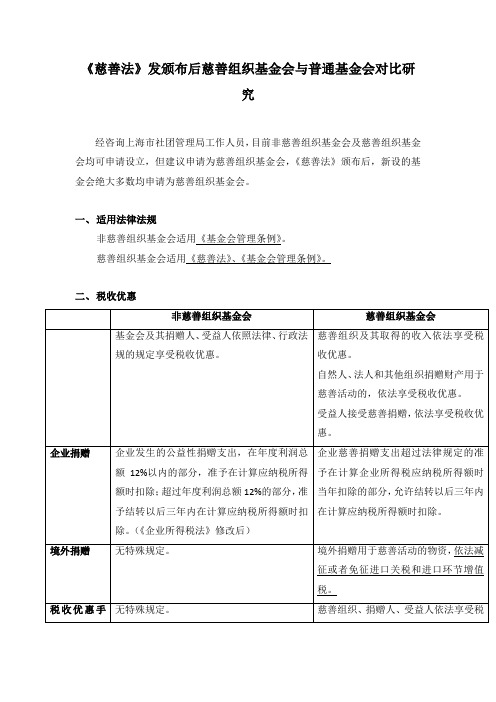 《慈善法》发颁布后慈善组织基金会与普通基金会对比研究