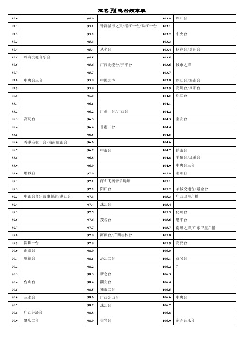 茂名FM电台频率表