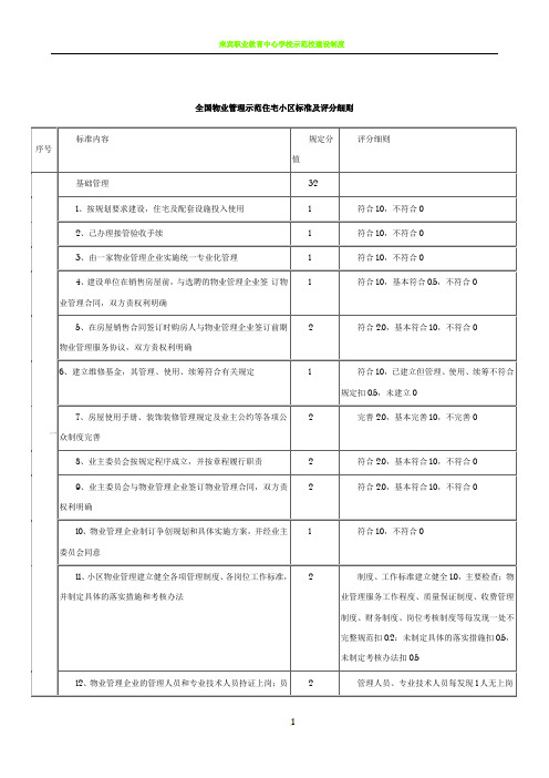 20000525 全国物业管理示范住宅小区标准及评分细则