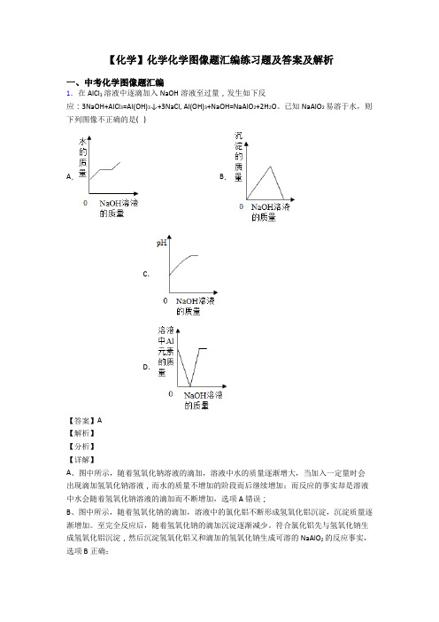 【化学】化学化学图像题汇编练习题及答案及解析