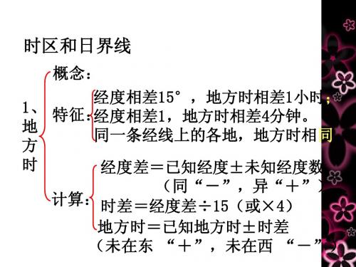 时区和日界线