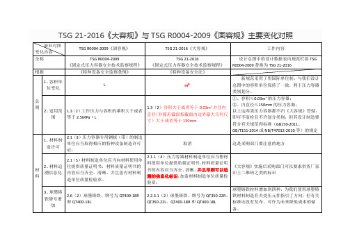 TSG 21-2016《大容规》与TSG R0004-2009《固容规》主要变化对照