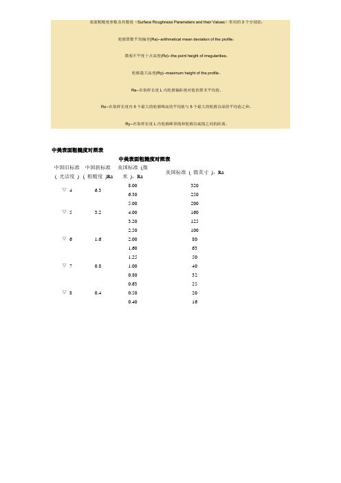 表面粗糙度对照表