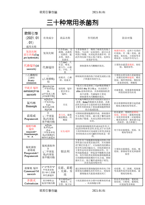 杀菌剂30种常用杀菌剂之欧阳引擎创编