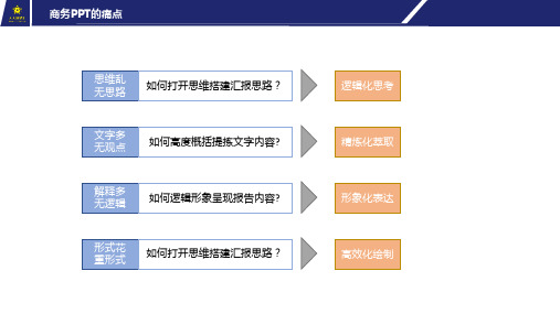 逻辑思维PPT呈现