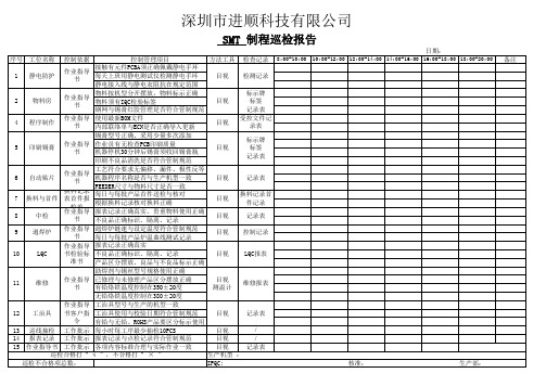 IPQC巡检报表2