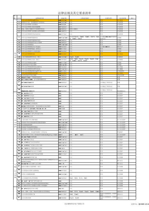 法律法规及其他要求清单