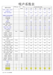 吸声材料吸声系数表