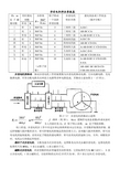 步进电机特征参数表