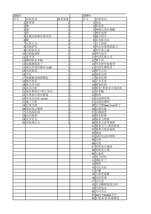 【国家自然科学基金】_新体系_基金支持热词逐年推荐_【万方软件创新助手】_20140801