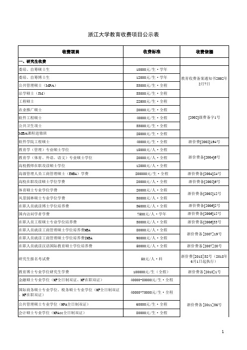 浙江大学教育收费项目公示表