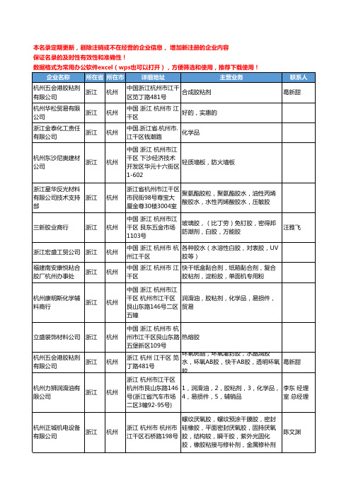 2020新版浙江省杭州胶粘剂工商企业公司名录名单黄页联系方式大全135家