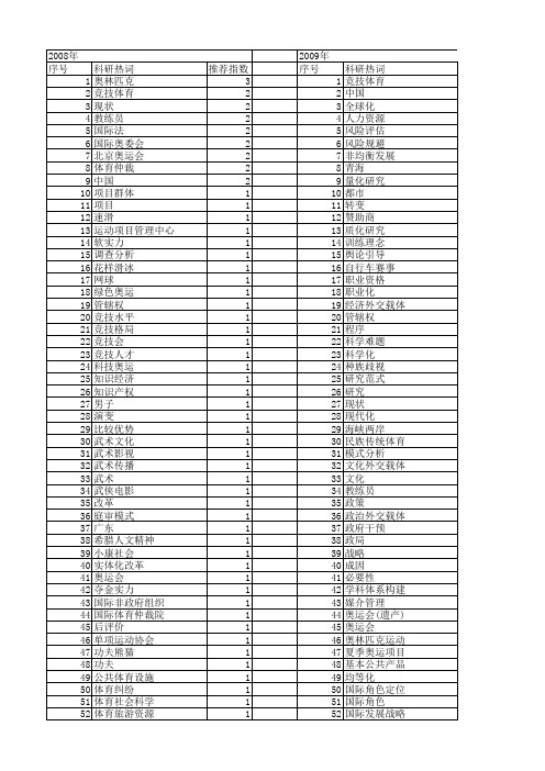 【国家社会科学基金】_国际体育_基金支持热词逐年推荐_【万方软件创新助手】_20140804