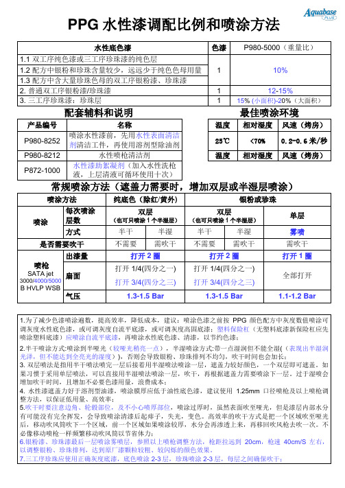 PPG Aquabase Plus 水性漆喷涂技术要点- 使用SATA喷枪