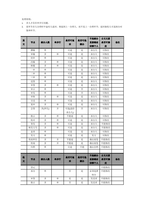 公文发文流程