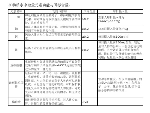 桶装矿泉水标签上微量元素标准及功能