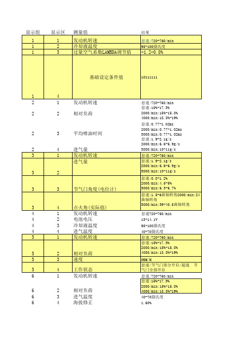 大众1.8TSI发动机数据