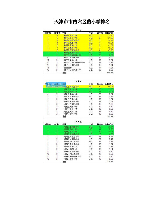 天津市市内六区的小学排名