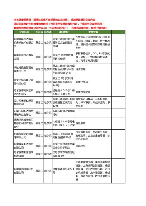 新版黑龙江省哈尔滨斯达工商企业公司商家名录名单联系方式大全73家