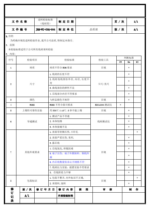 进料检验标准(线材类)