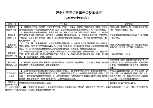 农村党组织分类定级参考标准