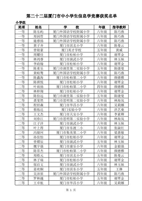 第二十二届厦门市中小学生信息学竞赛获奖名单