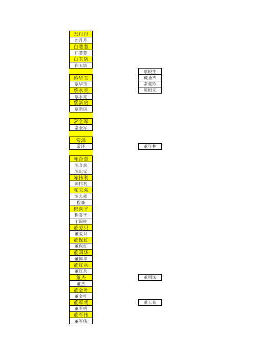 新建 Microsoft Excel 工作表