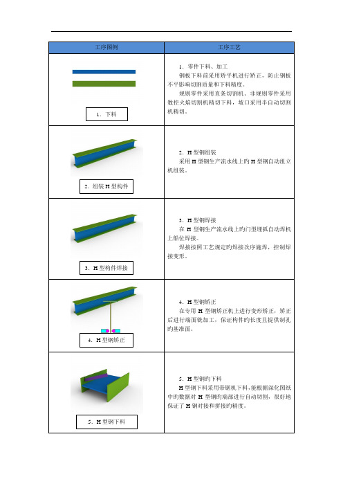 H型钢组立十字柱装焊顺序图文流程