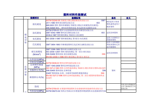 塑料材料性能测试项目和标准