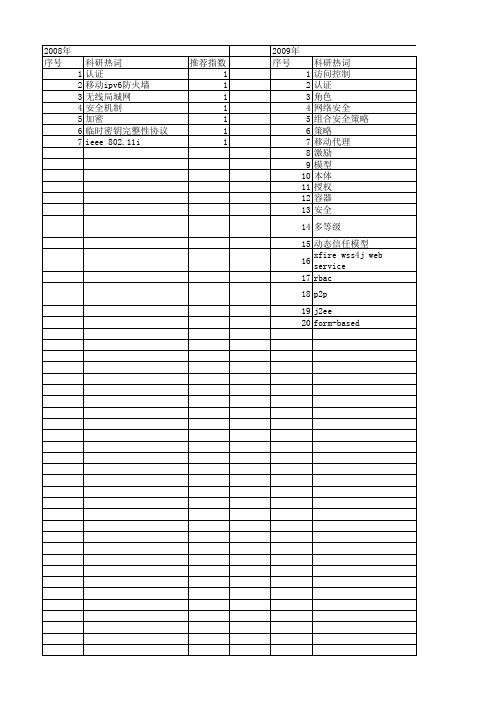 【计算机系统应用】_安全机制_期刊发文热词逐年推荐_20140725