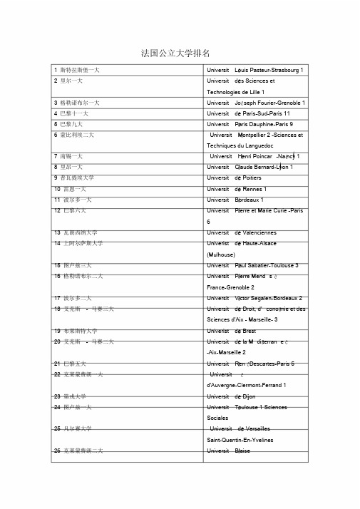 法国公立大学排名.doc