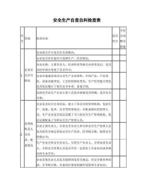 安全生产自查自纠检查表