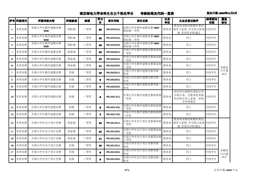 南邮自主分考核标准最新版