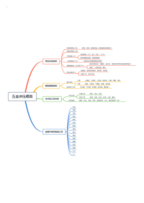 五金冲压模具知识思维导图