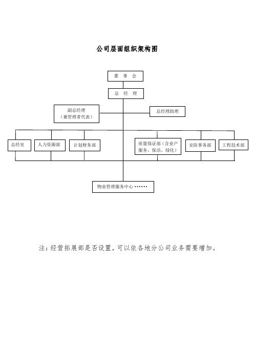 房地产物业公司组织架构图