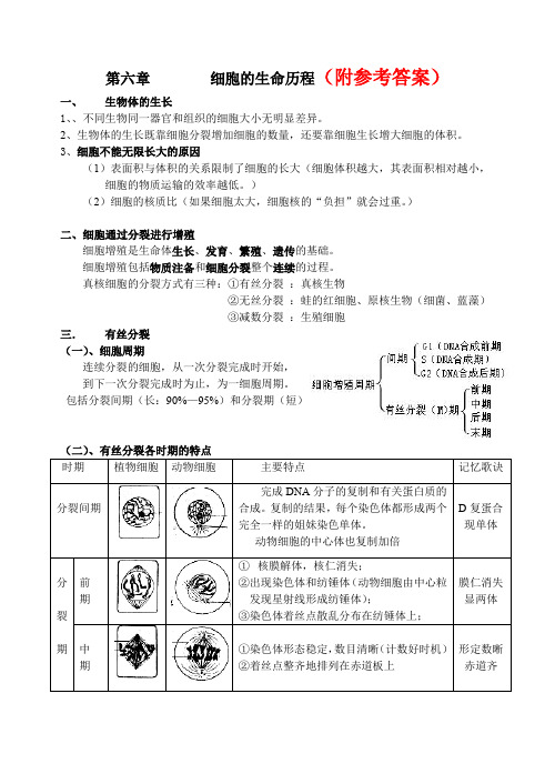 高考生物一轮复习——细胞的生命历程专题