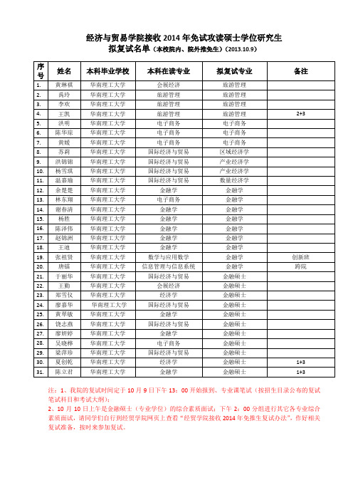 经济与贸易学院接收2014年免试攻读硕士学位研究生