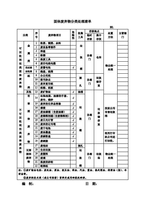 固体废弃物分类处理清单(专业完整格式模板)