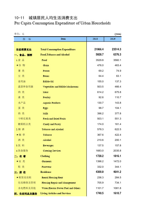 陕西省统计年鉴2020社会经济发展指标：城镇居民人均生活消费支出