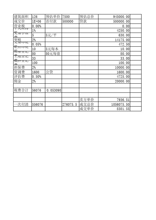 二手房税费计算表