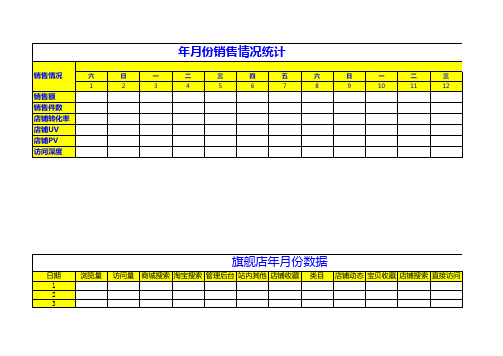 淘宝店运营基本表