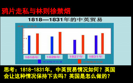 人教部编版八年级上册第1课鸦片战争共25张课件