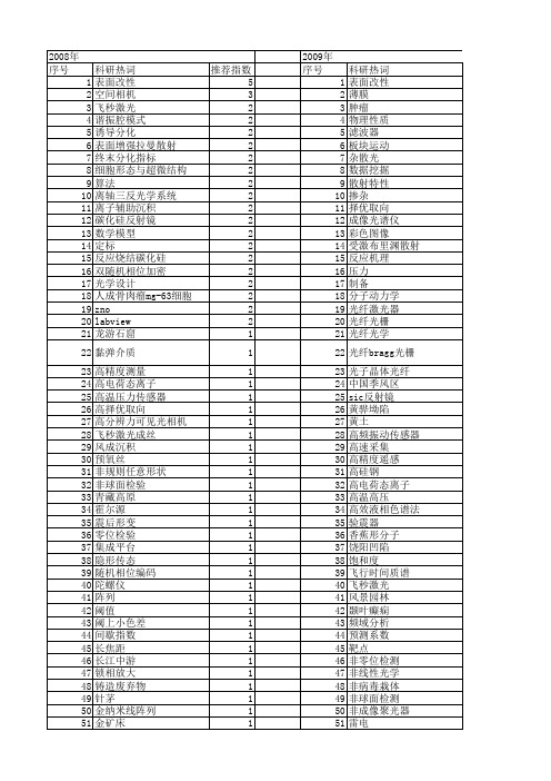 【国家自然科学基金】_现代物理_基金支持热词逐年推荐_【万方软件创新助手】_20140802