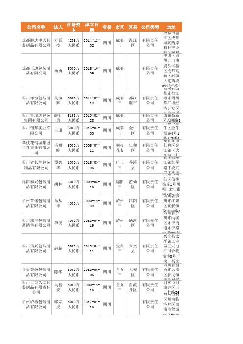 2021年四川省包装制品行业企业名录781家