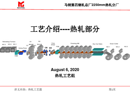 工艺介绍(热轧)